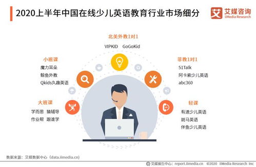 2020年中國(guó)在線少兒英語(yǔ)教育市場(chǎng) 規(guī)模突破260億元，行業(yè)分化趨勢(shì)顯著