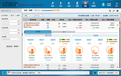 快消品行業應用軟件設計 賦能敏捷運營與智能決策