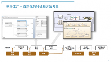 從零件到生態 2022 MathWorks中國汽車年會揭示“軟件定義汽車”的新共識與行業裂變